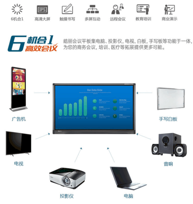 皓丽75M2会议触控一体机青岛热销 21599元开启高效协作新体验